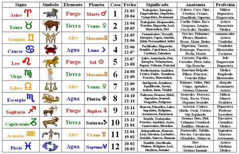Calendario Astrologia Calendar Ireland Printable