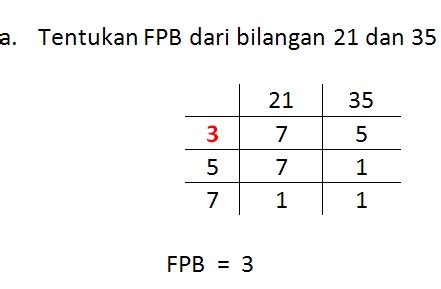 Matematika Asik Mencari KPK Dan FPB Mengunakan Tabel