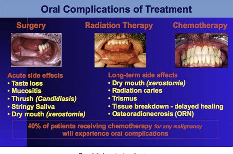 Figure 1 From Dental Treatment Planning And Management For The Mouth