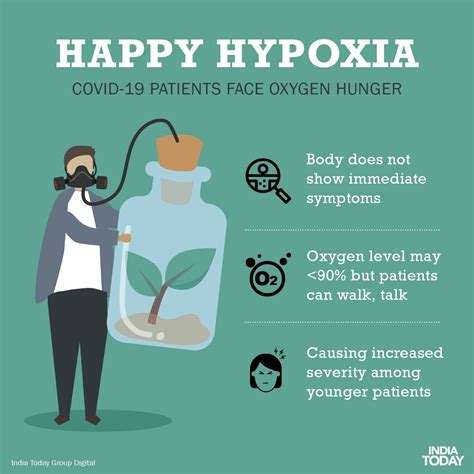 Covid 19 What Is Happy Hypoxia India Today