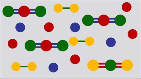 Elementos Compuestos Y Mezclas Actividades Hacer Diagramas De Partículas