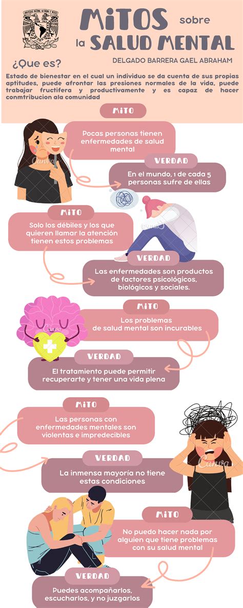 Infografia 5 Mitos De La Salud Mental Moderna Rosa Las Personas Con