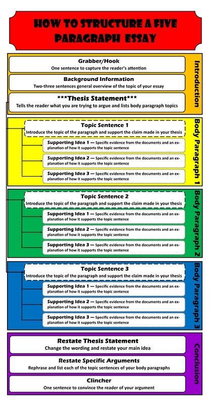 Is it fun or challenging? Pin on Middle School