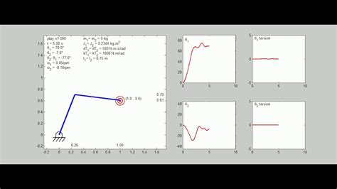 Simulation 5 Of A Simple Robotic Arm Using Matlab Youtube