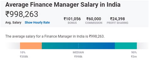 What Is The Salary Of Frm In India Vskills Blog