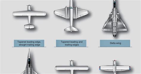 Wings Aircraft Structures Aircraft Systems
