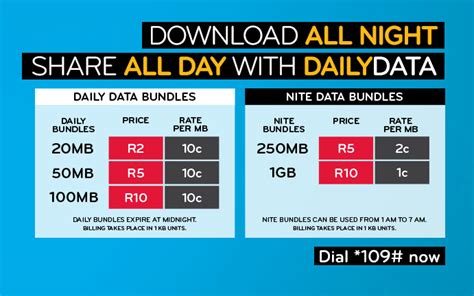 Cell C Launches New Daily Data Bundles Digital Street