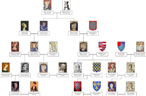 French Royalty Pedigree Chart Louis Vi Through Louis Ix Royal