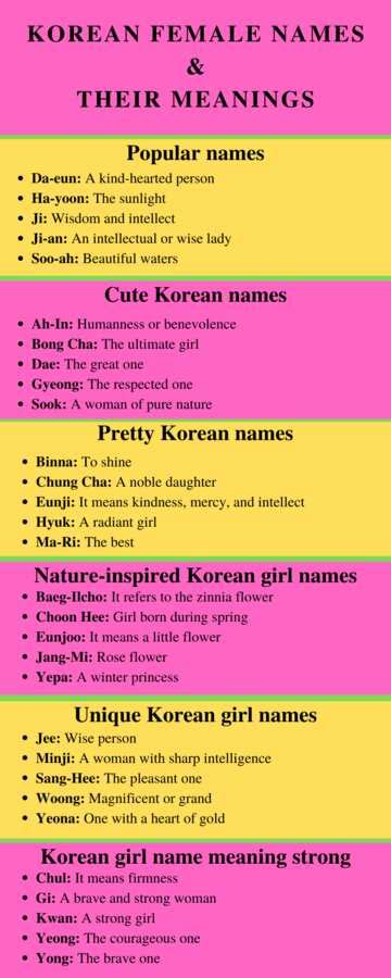 150 Korean Female Names With Their Meanings With Infographics Yencomgh