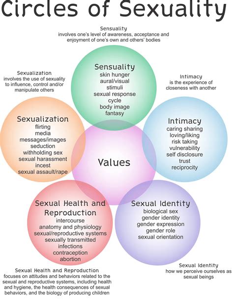 chapter 1 community agreements and terminology introduction to human sexuality