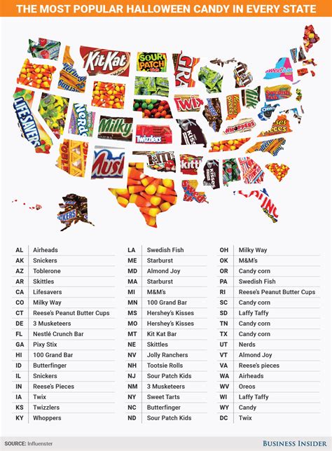 For all those chocolate lovers out there, this should have been a great list for you. MAP: The most popular Halloween candy in every US state ...