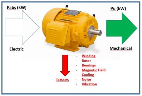 What Is Motor Efficiency And How To Improve It Controlmakers