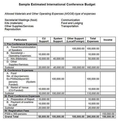 Conference Budget Template In 2020 Budget Template Budgeting