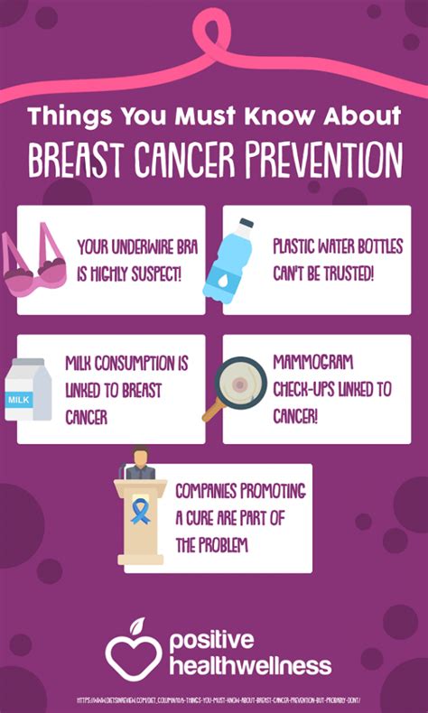 Things You Must Know About Breast Cancer Prevention Infographic