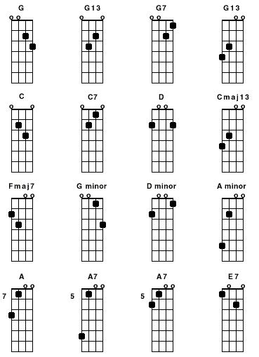 Mandolin Chord Chart 2015confession