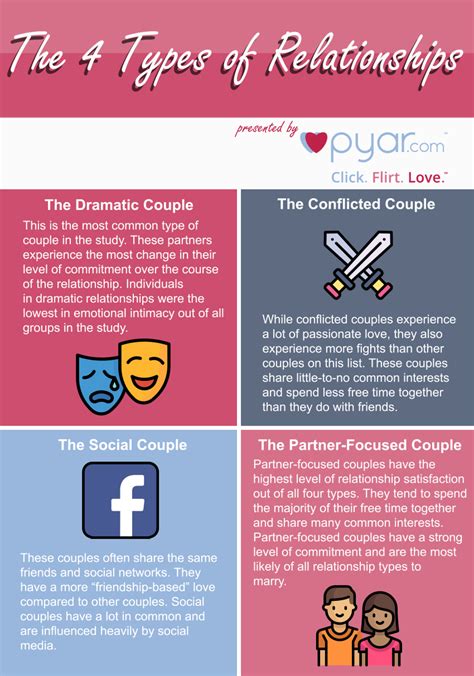 😝 The 4 Types Of Love The 4 Types Of Love And How They Radically