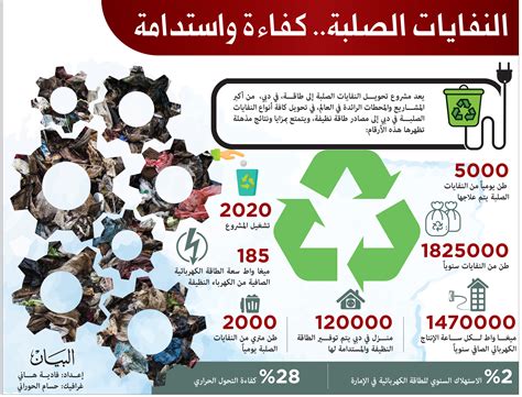مشروع إعادة تدوير النفايات في السعودية