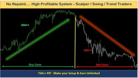 Mt4 buy and sell arrow indicators for phone/ best mt4 indictors no loss meta trader 4 main jab haim indicators apply kr. Android Mt4 Signal Indicator / Forex Live Signals Buy Sell ...