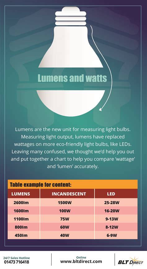 Luminous flux differs from power (radiant flux) in that radiant flux includes all electromagnetic waves emitted, while luminous flux is weighted according to a model. Lumens vs Watt Comparison Chart