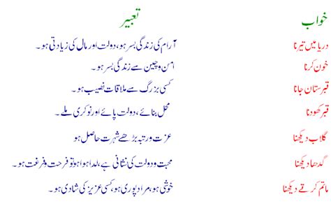 Tabeer ur roya khwab nama urdu book is a comprehensive book on the topic of. Muslim Khawab Nama Khawab Ki Tabeer Seen Wale Dreams ...