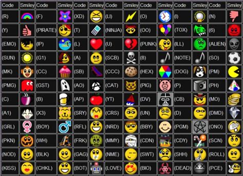 Awesome Emoticons Code List Interesting Emoticons Code Facebook