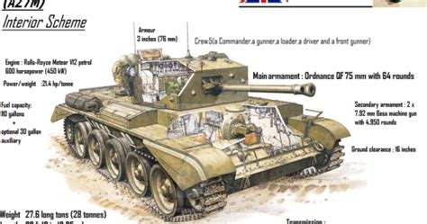 Allied Tanks And Combat Vehicles Of World War Ii British Armour