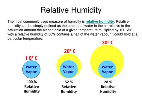 PPT - Relative Humidity PowerPoint Presentation, free download - ID:4761492