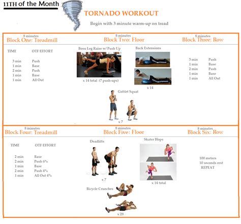 Orange Theory Tornado