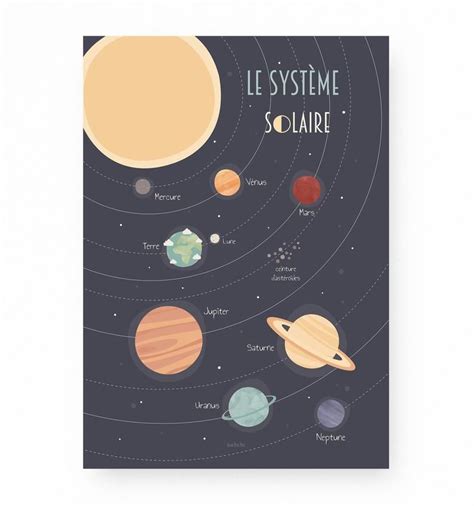 Solar System Child Poster Child Space Poster Planets Poster Kids