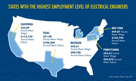 Inforgraphic Electrical Engineering Jobs By State