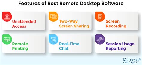 20 Best Remote Desktop Software In 2024