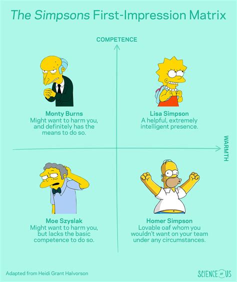 This Simpsons Matrix Will Help You Make Better First Impressions