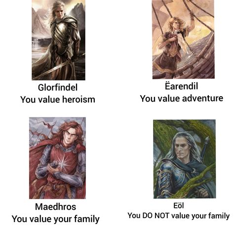 What Your Favourite Elf Says About You Part 2 Rlotrmemes