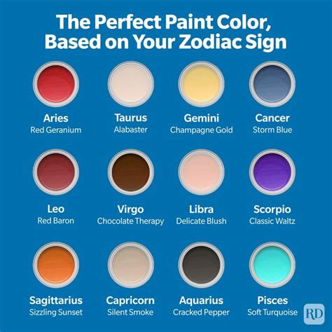 The Perfect Paint Color Based On Your Zodiac Sign In 2023 Zodiac