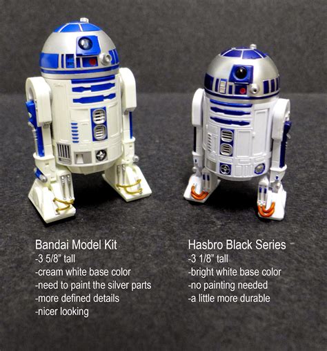 Customtecture Bandai R2 D2 Model Kit Black Series Comparison