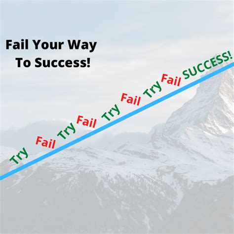 How To Fail Your Way To Success For Massive Growth The Kristen David