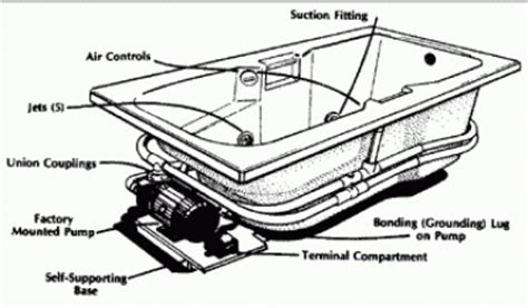 Benefits of installing a hot tub into your deck these pictures of this page are about:jacuzzi hot tub plumbing. How to Clean the Piping System for a Whirlpool Tub