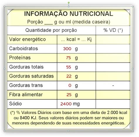 Como Entender A Tabela Nutricional Dos R Tulos Dos Alimentos The Best