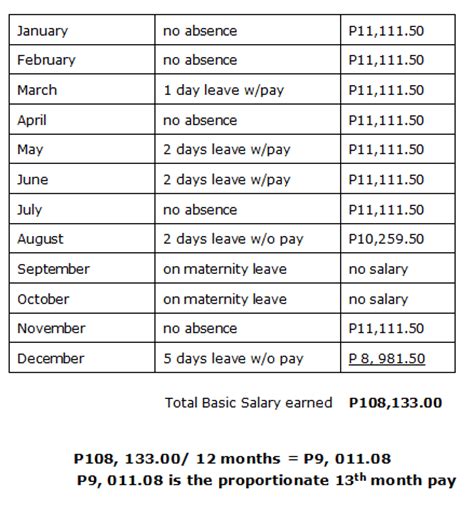How to compute your 13th month pay in 2018. 13th Month Pay - Paperblog
