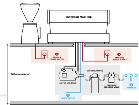 How to start a model shop. coffee roasting business | Coffee shop bar, Coffee shop counter, My coffee shop