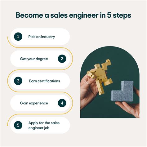 What Is A Sales Engineer Your Career Path Guide Zendesk