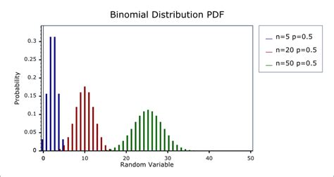 Next, let's generate the binomial probability distribution for n = 45 and p = 0.07. Binomial Distribution - 1.52.0
