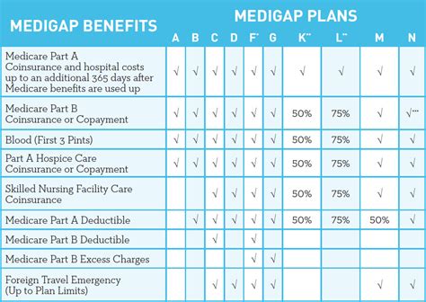 Medicare supplement plans are available only to those with. Compare The Best Medicare Supplement Plans - Medigap Plans ...