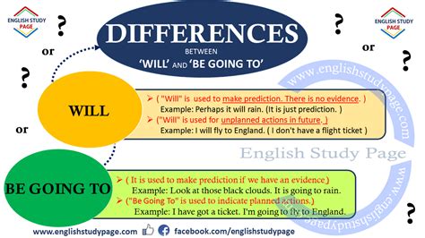 Modal Verbs Can Or Could English Study Page