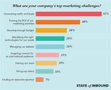 Images of Challenges Of Internet Marketing