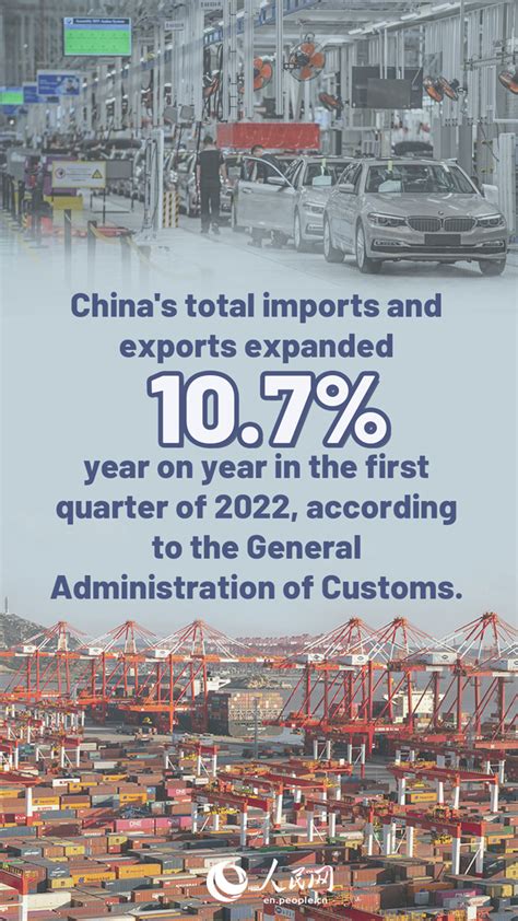 Infographics Chinas Foreign Trade Up 107 Percent In First Quarter