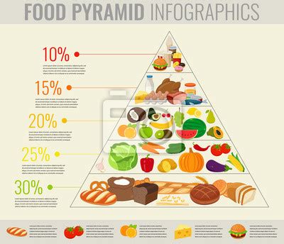 Potravin Sk Pyramida Zdrav V Iva Infographic Zdrav Ivotn