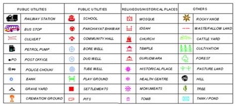 Symboles Plan Cadastre