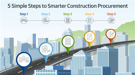 5 Simple Steps To Smarter Construction Procurement Gordian