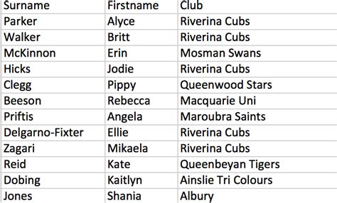 The squad names are based upon the competencies and the number of people who are part of the team along with what special things they bring to the table in that particular competition. Revised Youth Girls squad announced - AFL NSW / ACT